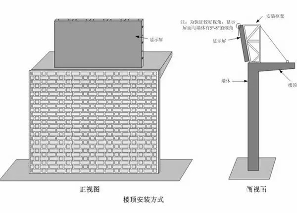 hello 10種<a href=http://www.10yuemami.com target=_blank class=infotextkey>led顯示屏</a>安裝圖解及<a href=http://www.10yuemami.com target=_blank class=infotextkey>led顯示屏</a>安裝方法   安裝 forum