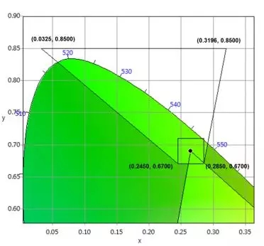 適用于DCI電影院<a href=http://www.10yuemami.com target=_blank class=infotextkey>led顯示屏</a>的LED規(guī)格要求 6.webp.jpg
