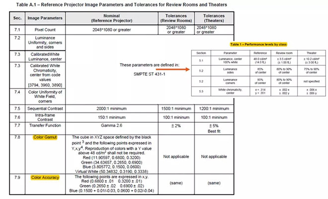適用于DCI電影院<a href=http://www.10yuemami.com target=_blank class=infotextkey>led顯示屏</a>的LED規(guī)格要求 1.webp.jpg