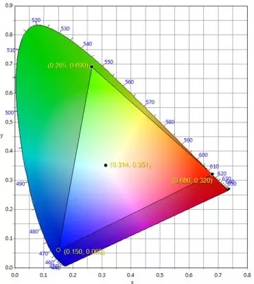 適用于DCI電影院<a href=http://www.10yuemami.com target=_blank class=infotextkey>led顯示屏</a>的LED規(guī)格要求 2.webp.jpg