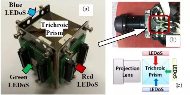 Micro LED全彩化與波長一致性問題，他們是如何解決的 10.webp.jpg