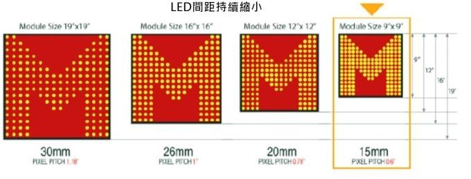 <a href=http://www.10yuemami.com/xiaojianju/ target=_blank class=infotextkey>小間距</a>LED Mini LED Micro LED三種技術(shù)進(jìn)展及市場趨勢 2.jpg