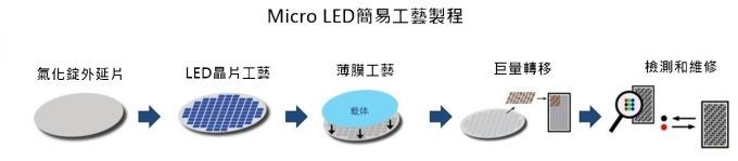 <a href=http://www.10yuemami.com/xiaojianju/ target=_blank class=infotextkey>小間距</a>LED Mini LED Micro LED三種技術(shù)進(jìn)展及市場趨勢 5.jpg
