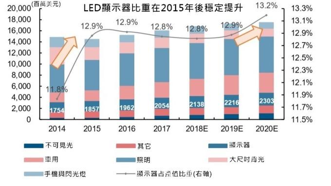<a href=http://www.10yuemami.com/xiaojianju/ target=_blank class=infotextkey>小間距</a>LED Mini LED Micro LED三種技術(shù)進(jìn)展及市場趨勢 1.jpg