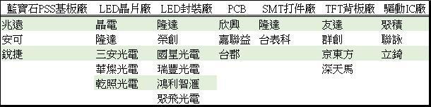 <a href=http://www.10yuemami.com/xiaojianju/ target=_blank class=infotextkey>小間距</a>LED Mini LED Micro LED三種技術(shù)進(jìn)展及市場趨勢 7.jpg
