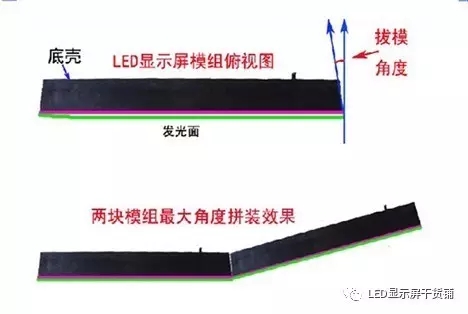 做弧形<a href=http://www.10yuemami.com target=_blank class=infotextkey>led顯示屏</a>，弧的最小半徑需要多少 1.webp.jpg