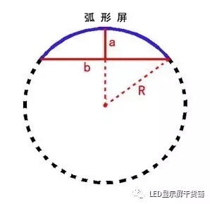 做弧形<a href=http://www.10yuemami.com target=_blank class=infotextkey>led顯示屏</a>，弧的最小半徑需要多少 4.webp.jpg
