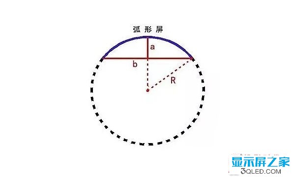 hello 干貨：弧形<a href=http://www.10yuemami.com target=_blank class=infotextkey>led顯示屏</a>的安裝方法！   安裝 forum